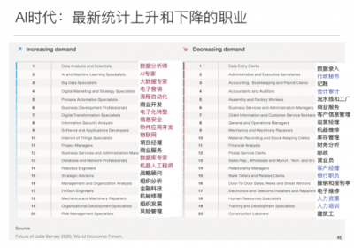 面對不確定的未來，愛迪學校 如何選擇孩子的教育？聚焦網絡與信息安全軟件開發(fā)