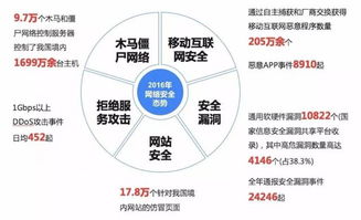 我國(guó)網(wǎng)絡(luò)信息安全產(chǎn)業(yè)概覽 政策、產(chǎn)業(yè)鏈與挑戰(zhàn)